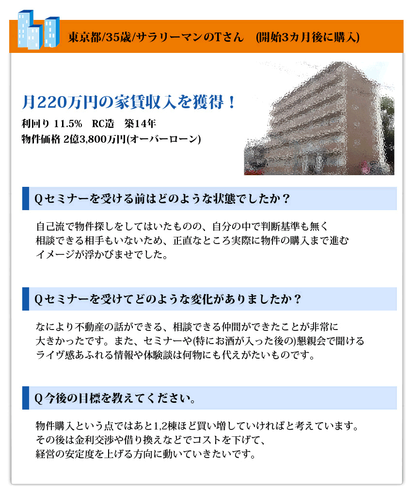 東京都/35歳/サラリーマンのTさん
(開始3カ月後に購入)月220万円の家賃収入を獲得！