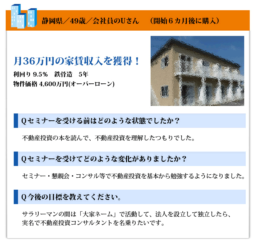 静岡県／49歳／会社員のUさん　（開始６カ月後に購入）
月36万円の家賃収入を獲得！
