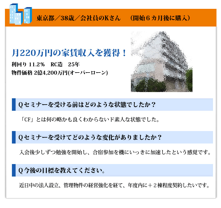東京都／38歳／会社員のKさん　（開始６カ月後に購入）
月220万円の家賃収入を獲得！

